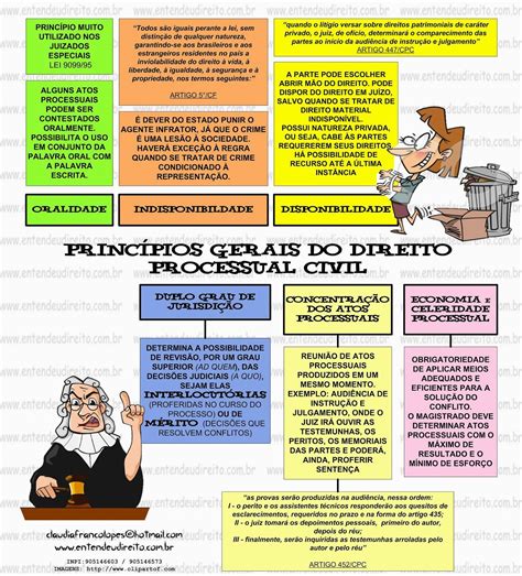 teoria geral do direito processual civil